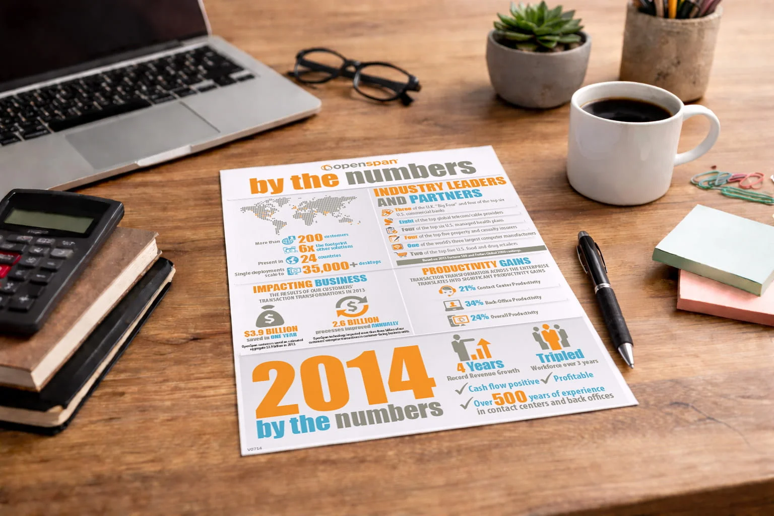 Business infographic showing productivity gains and industry statistics.
